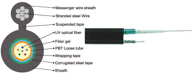 GAYFXTC8S: The 8-shape of self support communications outdoors optical fiber cable for Communication