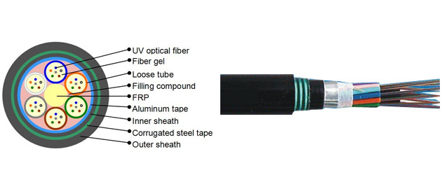 GYFTA53: Non-Metallic Strength Member Stranded Loose Tube Filled Al-PE Inner Sheath Corrugated Steel Armored PE Outer Sheath Outdoor OFC for Communication